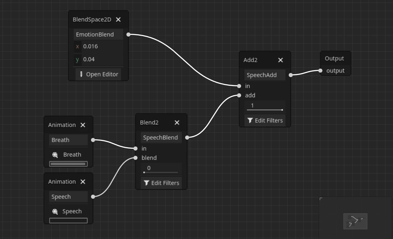 Graph de blend d'animation